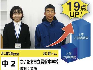 個別指導学院フリーステップ 北浦和教室13