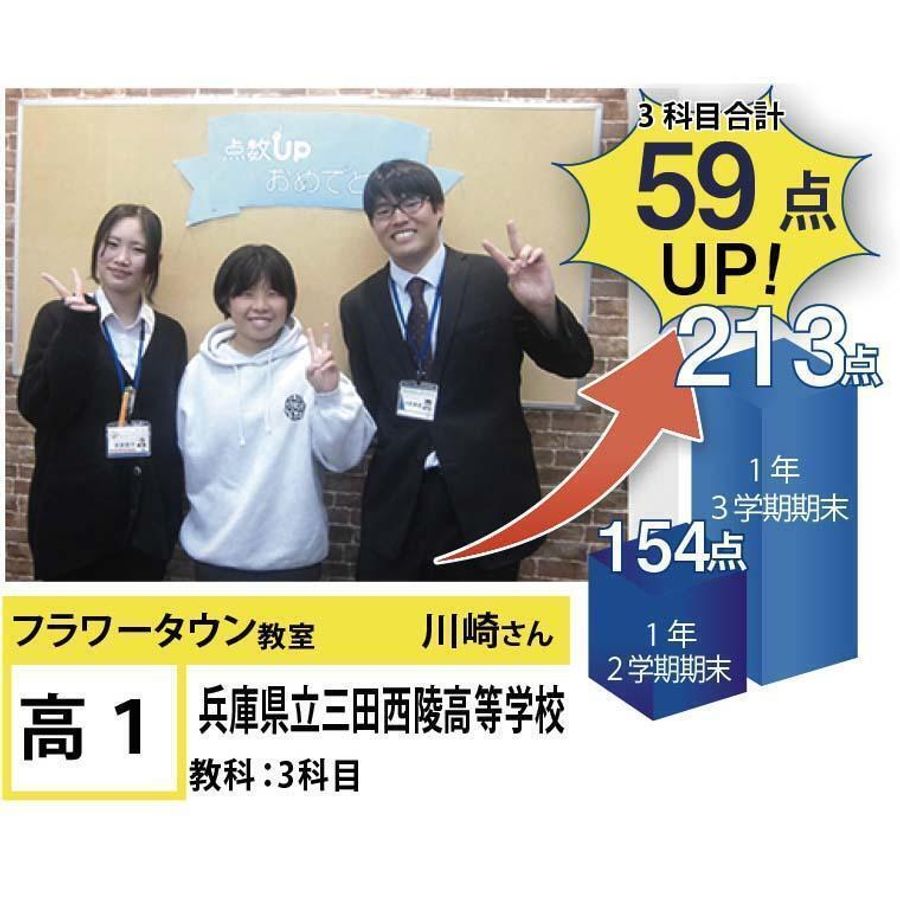 個別指導学院フリーステップ フラワータウン教室7