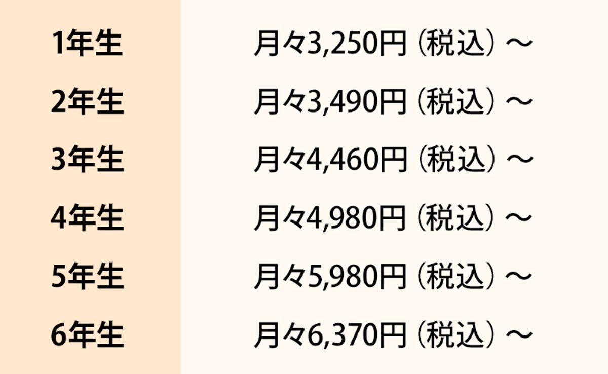 進研ゼミ　小学講座16