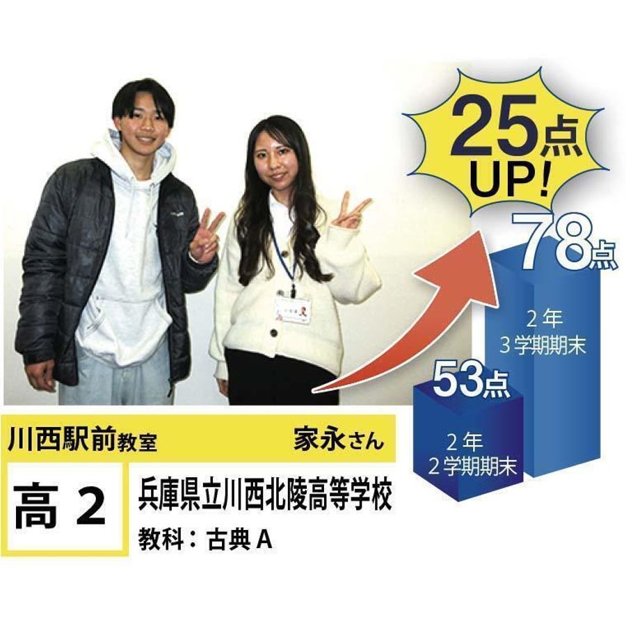 個別指導学院フリーステップ 川西駅前教室10