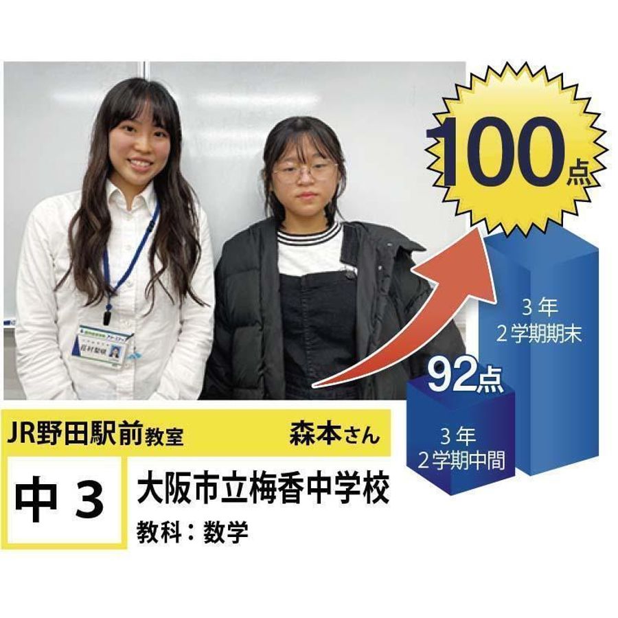 個別指導学院フリーステップ ＪＲ野田駅前教室11