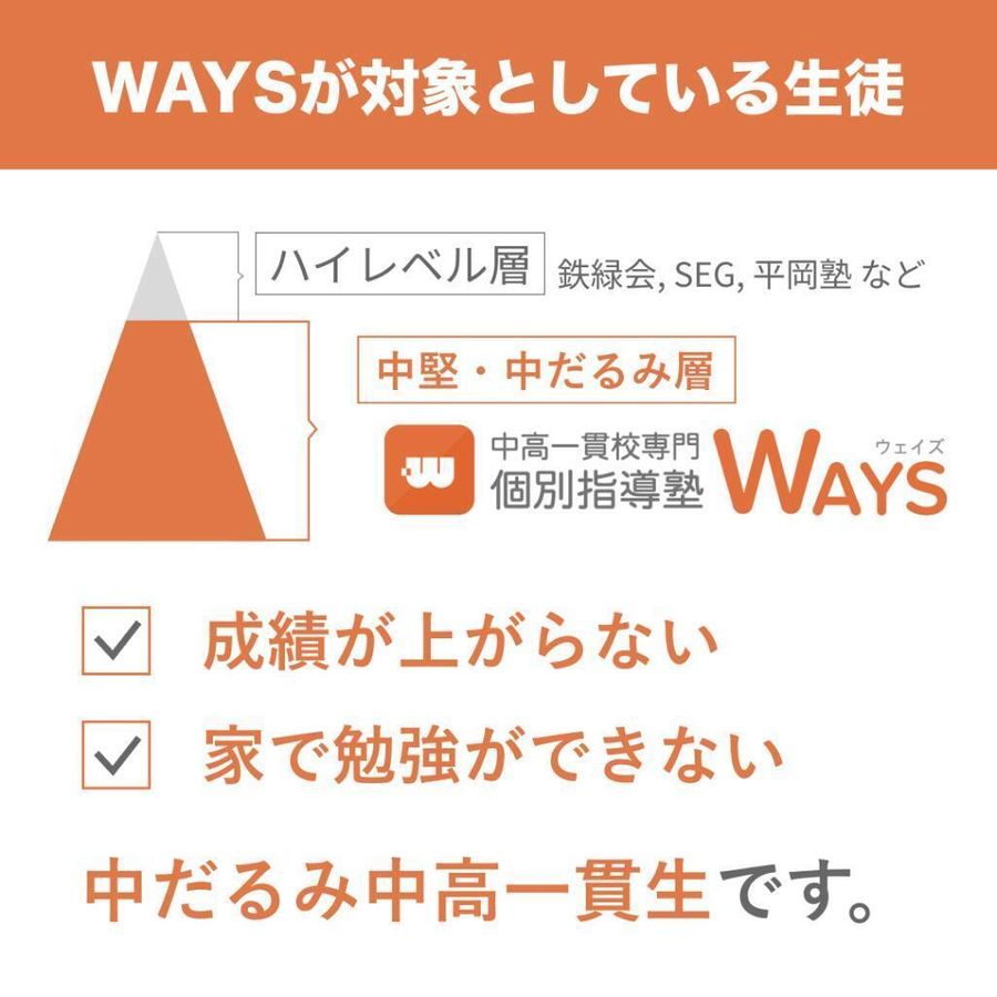 中高一貫校専門　個別指導塾ＷＡＹＳ 所沢教室1