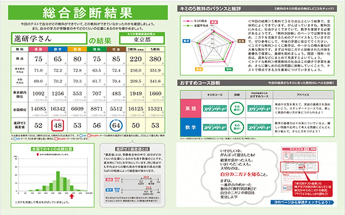 進研ゼミ 中学講座11