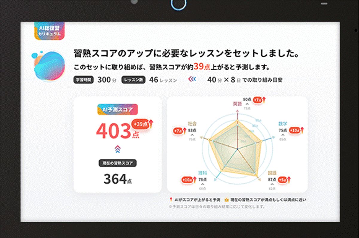 進研ゼミ 中学講座7