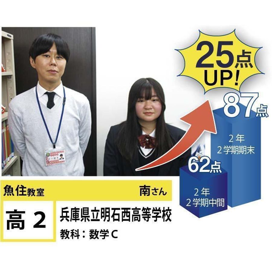 個別指導学院フリーステップ 魚住教室7