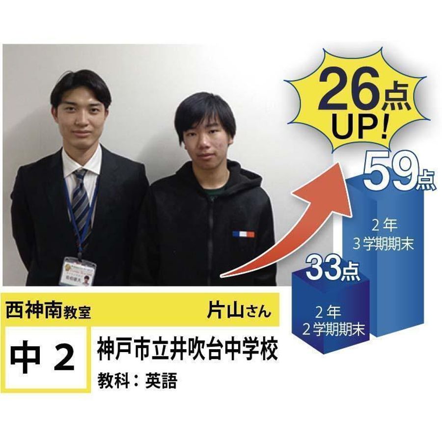 個別指導学院フリーステップ 教室 3