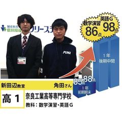 個別指導学院フリーステップ 新田辺教室28