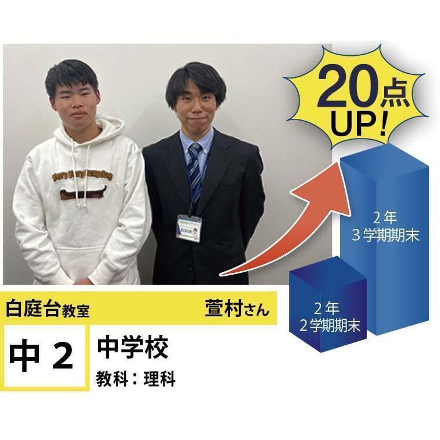 個別指導学院フリーステップ 白庭台教室7