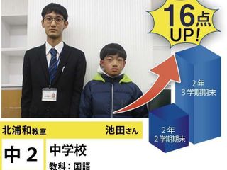 個別指導学院フリーステップ 北浦和教室7
