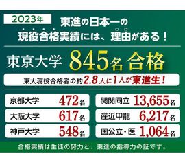 東進衛星予備校【成基】 祝園校11