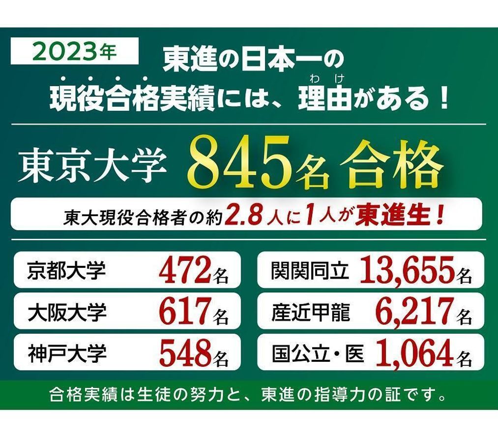 東進衛星予備校【成基】 祝園校11