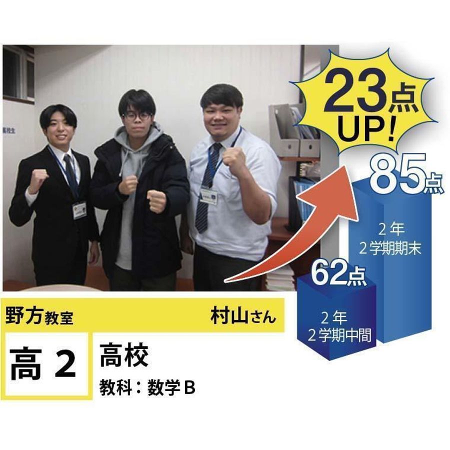 個別指導学院フリーステップ 野方教室26