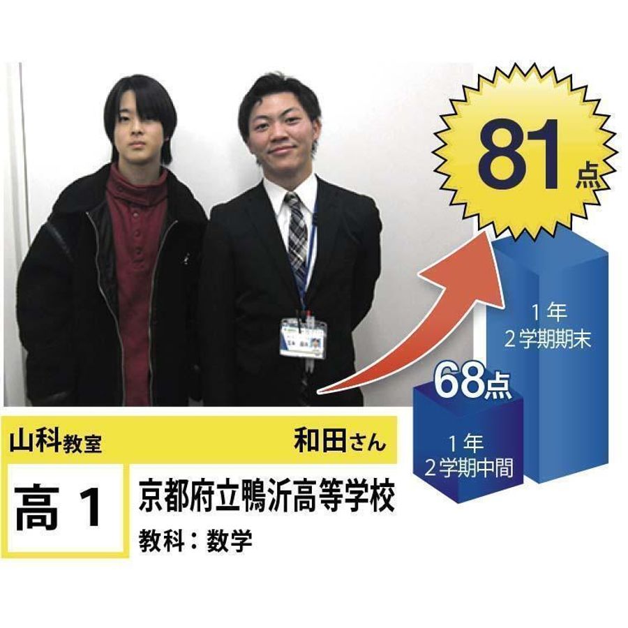 個別指導学院フリーステップ 山科教室22