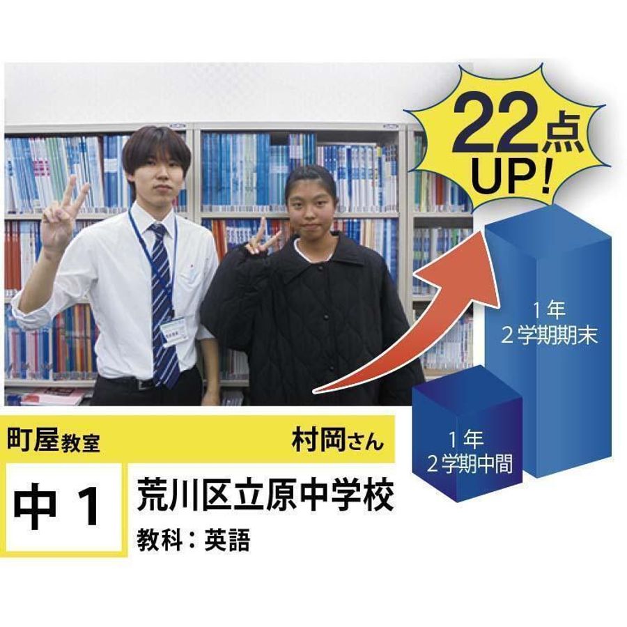 個別指導学院フリーステップ 町屋教室22