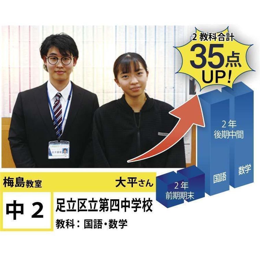 個別指導学院フリーステップ 梅島教室6