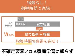 中高一貫校専門 個別指導塾WAYS センター南教室7