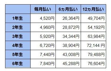 小学生の通信教育を徹底比較！費用や特色、レベル別の対応は