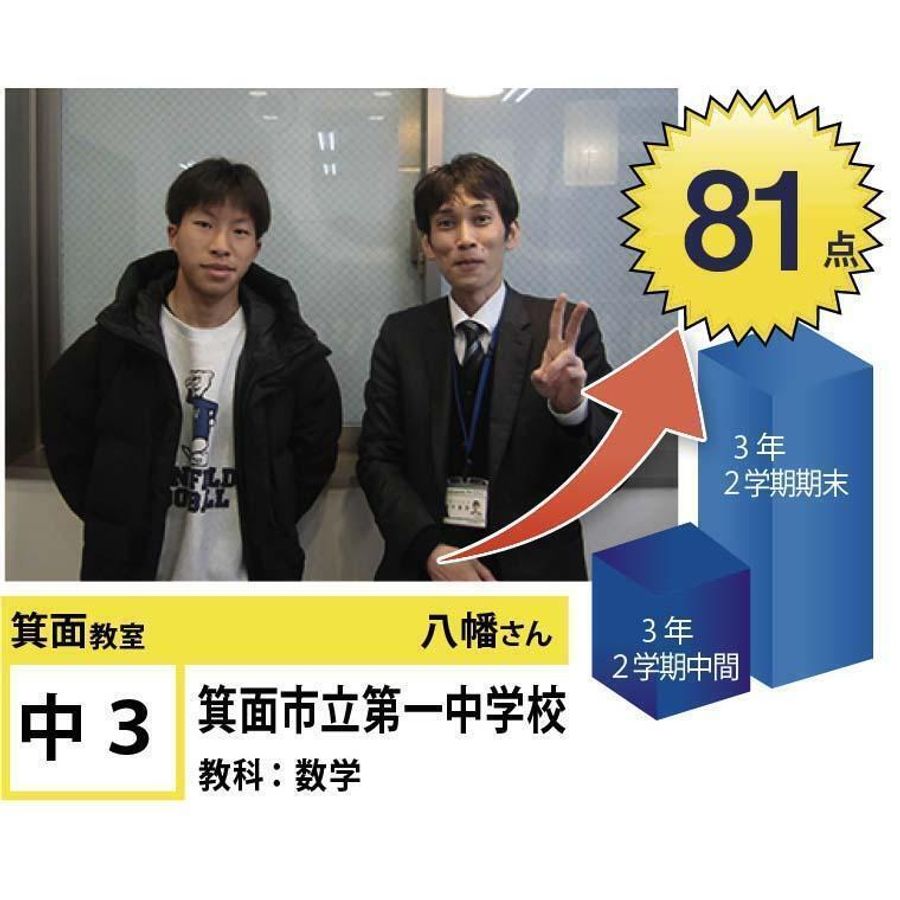 個別指導学院フリーステップ 箕面教室24