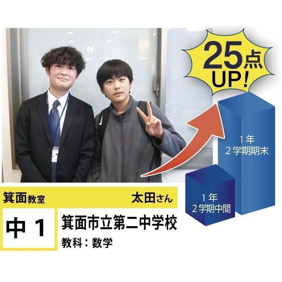 個別指導学院フリーステップ 箕面教室20