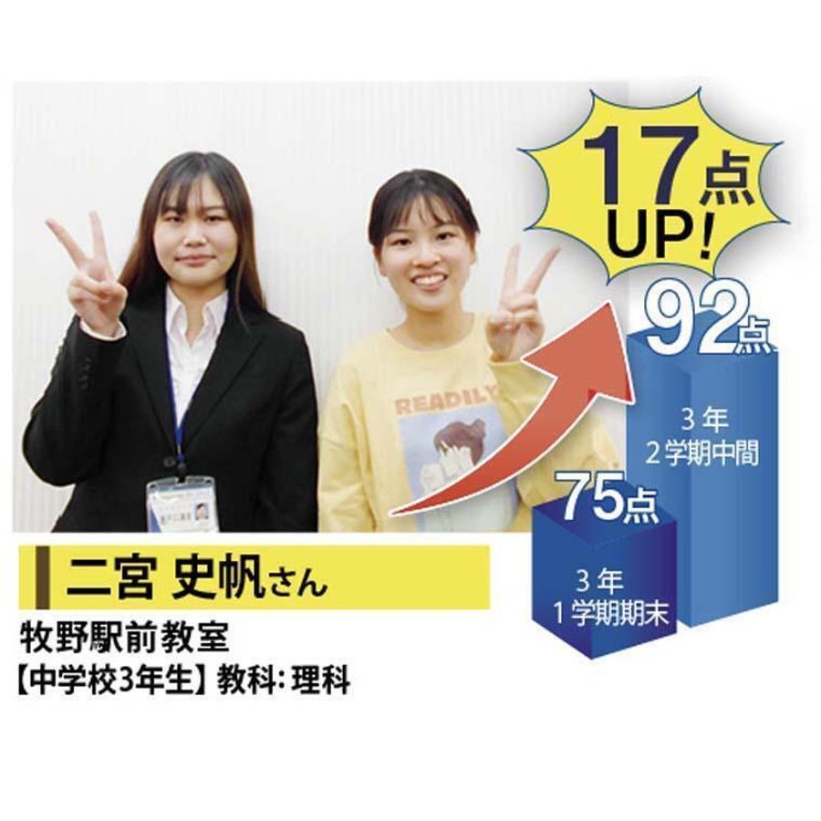 個別指導学院フリーステップ 牧野駅前教室2