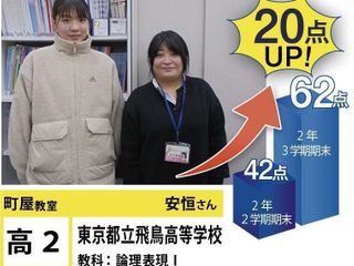 個別指導学院フリーステップ 町屋教室13