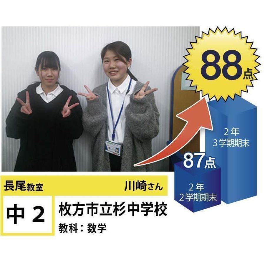 個別指導学院フリーステップ 長尾教室5