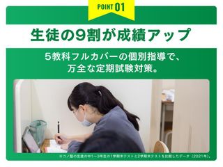 個別指導　コノ塾 平井校3