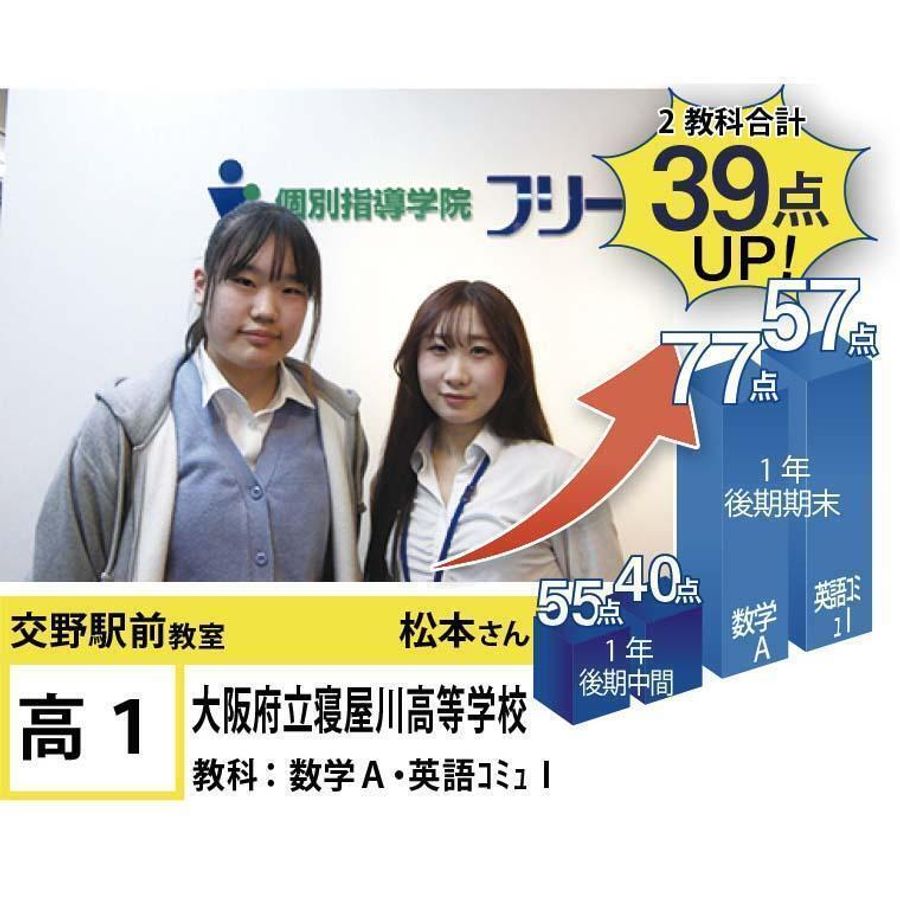 個別指導学院フリーステップ 交野駅前教室8