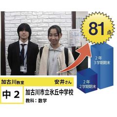 個別指導学院フリーステップ 教室 1