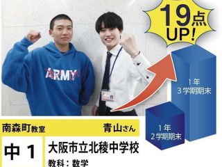 個別指導学院フリーステップ 南森町教室3