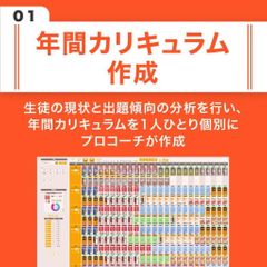 アクシブアカデミー 教室 2