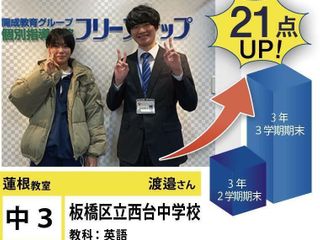 個別指導学院フリーステップ 教室 4
