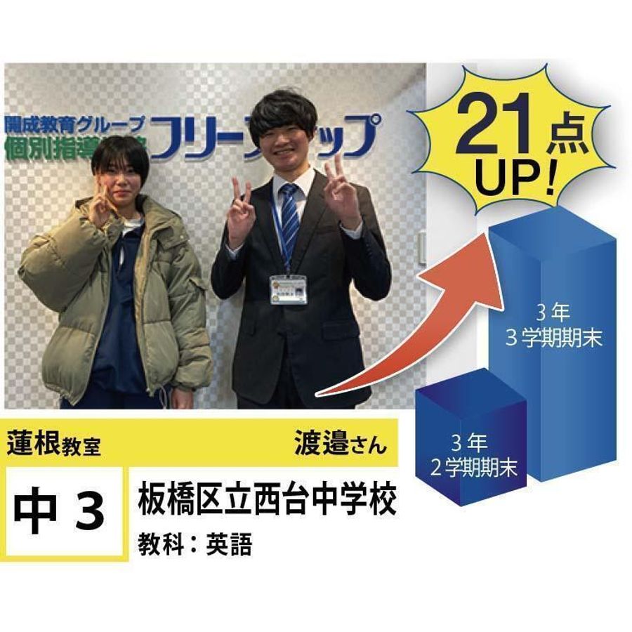 個別指導学院フリーステップ 蓮根教室5