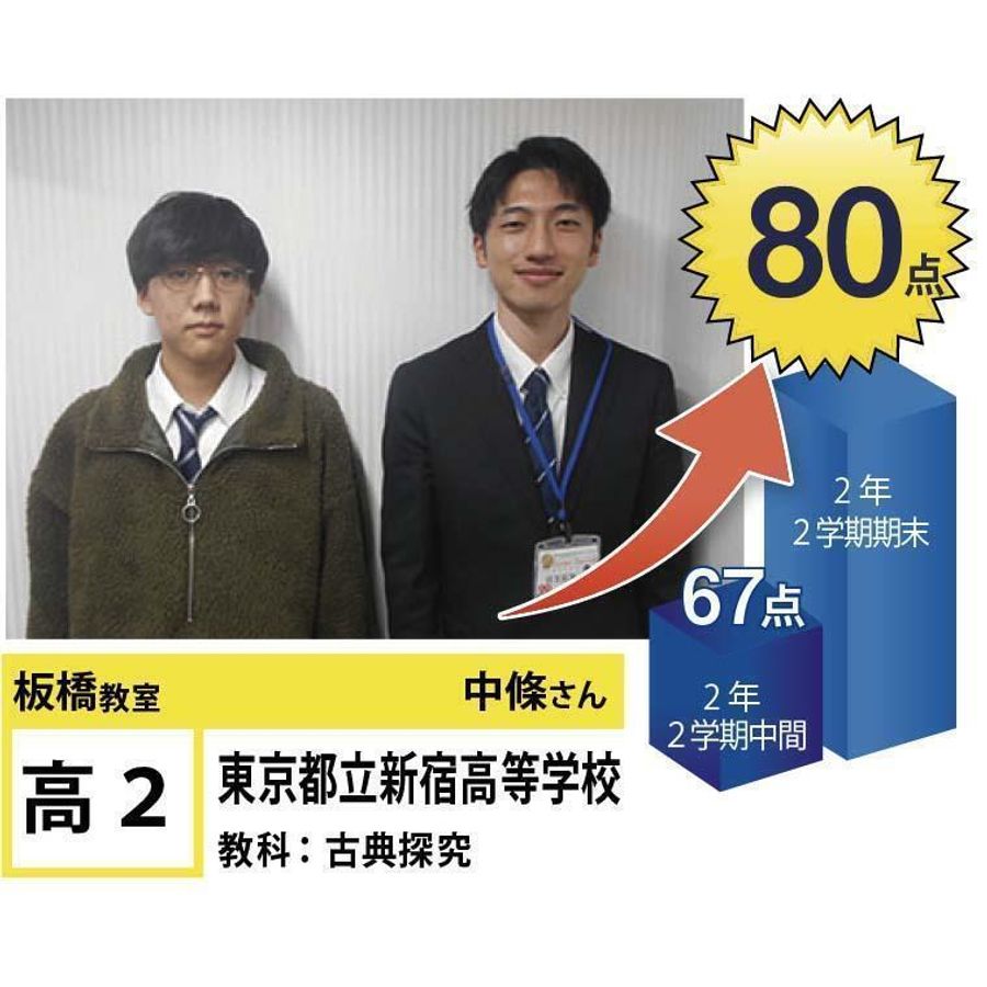 個別指導学院フリーステップ 板橋教室15