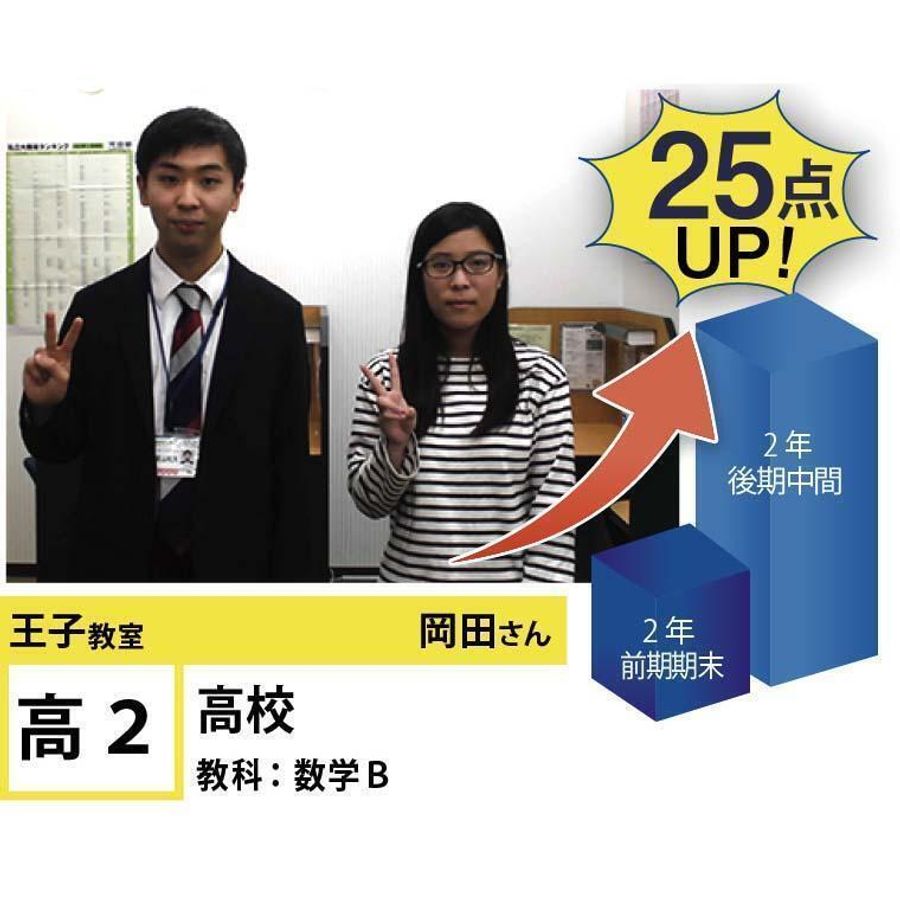 個別指導学院フリーステップ 教室 2