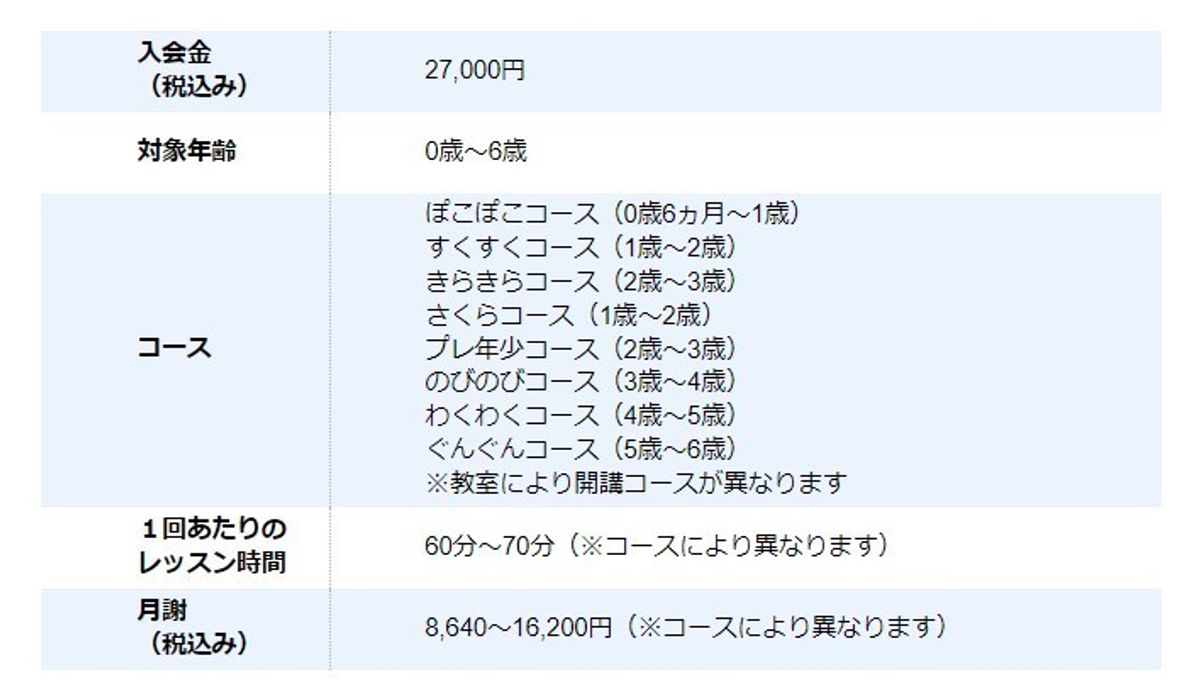 最新版 実際にパパママが選んだ 幼児教室ランキング19 教室の評判 口コミも 子供の習い事の体験申込はコドモブースター 最新版 実際にパパママが選んだ 幼児教室ランキング19 教室の評判 口コミも 子供の習い事の体験申込はコドモブースター