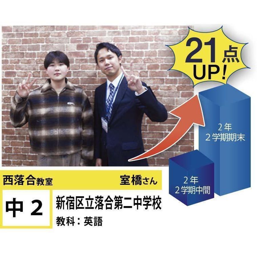 個別指導学院フリーステップ 西落合教室14