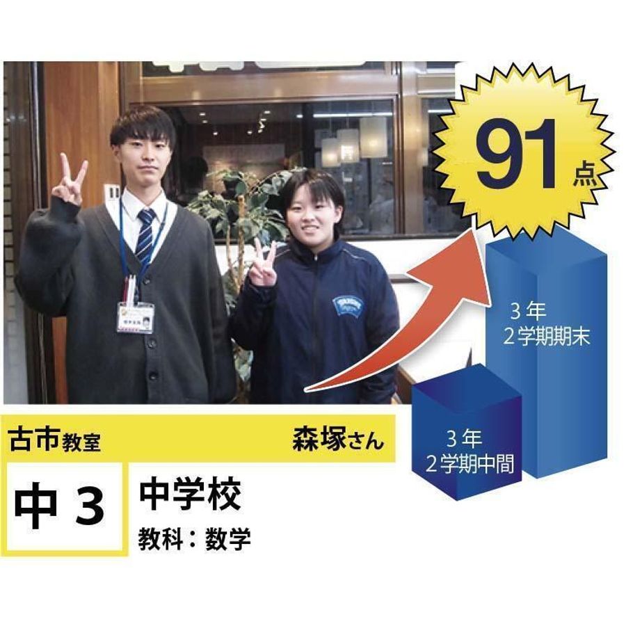 個別指導学院フリーステップ 古市教室7