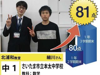 個別指導学院フリーステップ 北浦和教室2