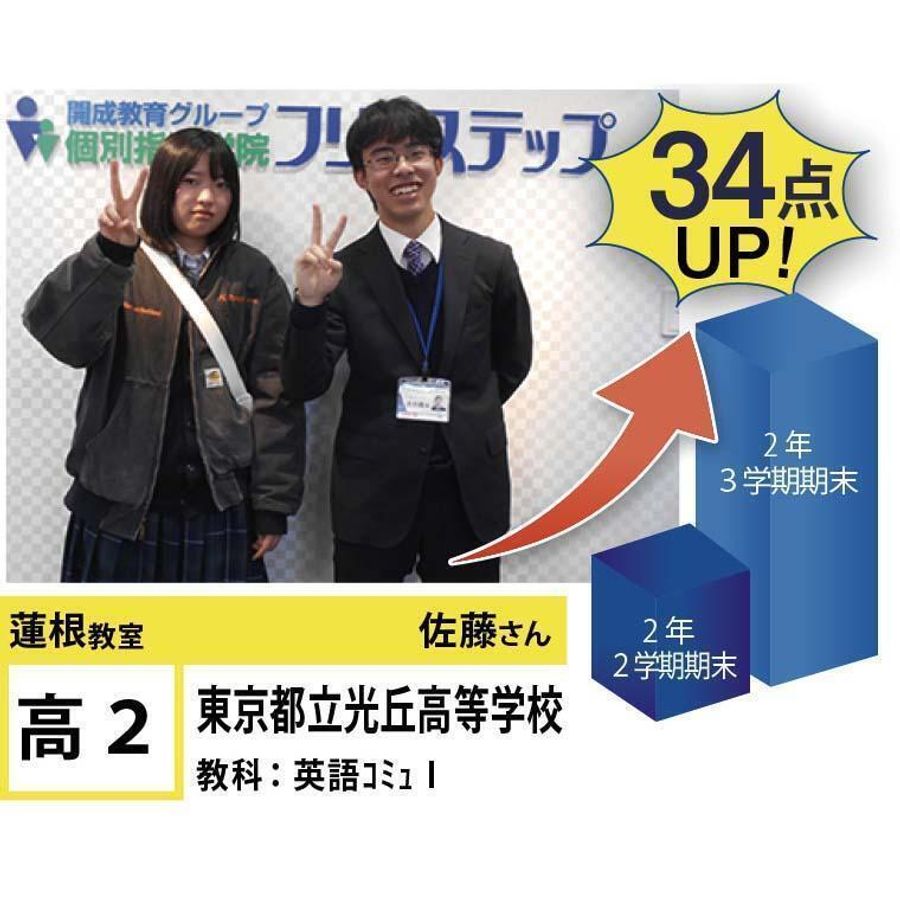 個別指導学院フリーステップ 蓮根教室8