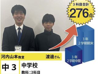 個別指導学院フリーステップ 教室 3