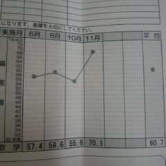 個別指導の明光義塾 小山中央教室9