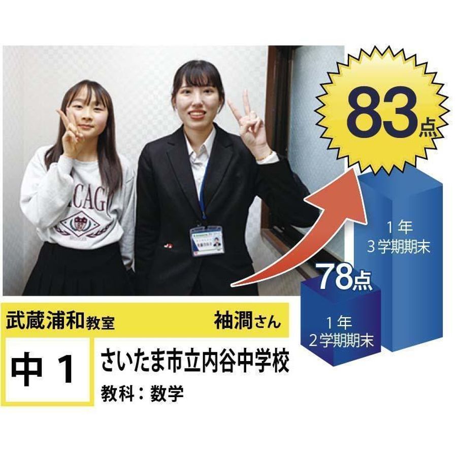 個別指導学院フリーステップ7