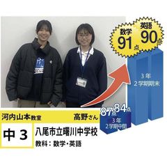 個別指導学院フリーステップ 河内山本教室7