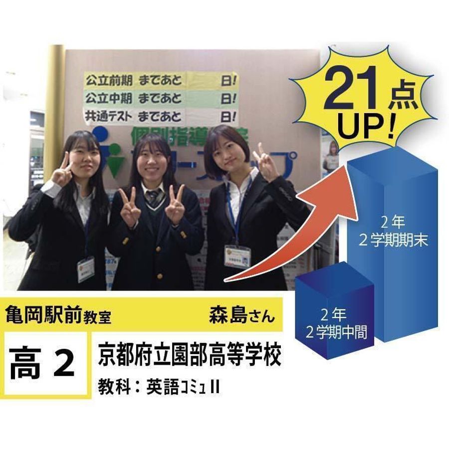 個別指導学院フリーステップ 亀岡駅前教室7