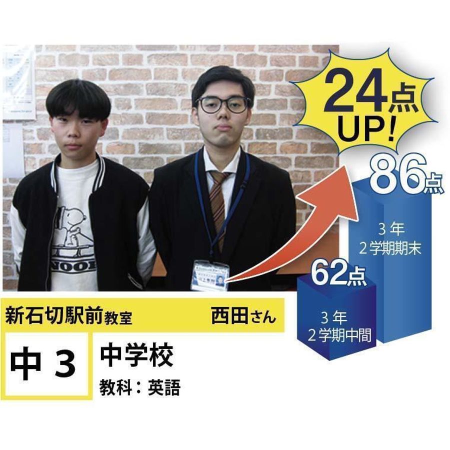 個別指導学院フリーステップ 新石切駅前教室6