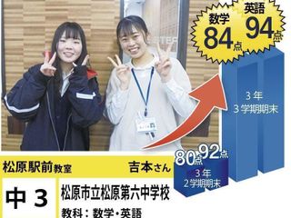 個別指導学院フリーステップ 教室 1
