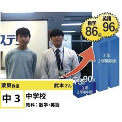 個別指導学院フリーステップ 教室 3