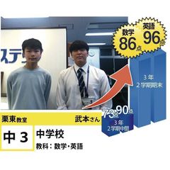 個別指導学院フリーステップ 教室 3