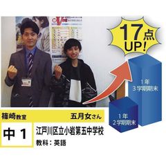 個別指導学院フリーステップ 篠崎教室4